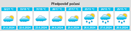 Výhled počasí pro místo Turbe na Slunečno.cz