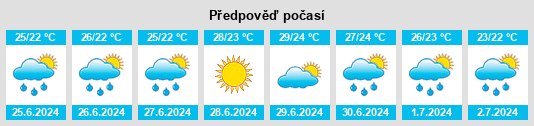 Výhled počasí pro místo Turanj na Slunečno.cz