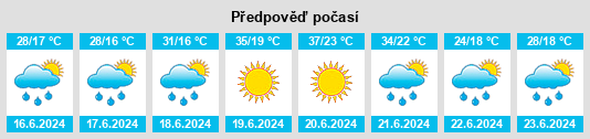 Výhled počasí pro místo Tršić na Slunečno.cz