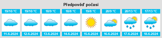 Výhled počasí pro místo Malangali na Slunečno.cz