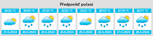 Výhled počasí pro místo Trpinja na Slunečno.cz