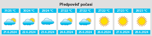 Výhled počasí pro místo Tribunj na Slunečno.cz