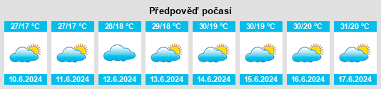 Výhled počasí pro místo Malampaka na Slunečno.cz