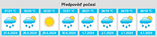 Výhled počasí pro místo Tovarnik na Slunečno.cz