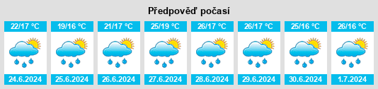 Výhled počasí pro místo Sveti Tomaž na Slunečno.cz