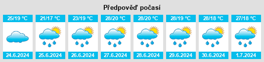 Výhled počasí pro místo Občina Tolmin na Slunečno.cz