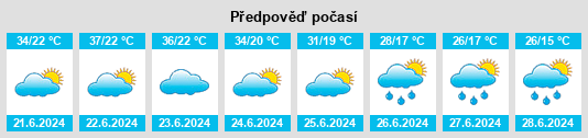 Výhled počasí pro místo Tojšići na Slunečno.cz