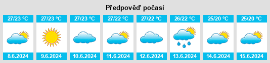 Výhled počasí pro místo Tivat na Slunečno.cz