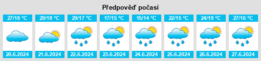 Výhled počasí pro místo Velenje na Slunečno.cz