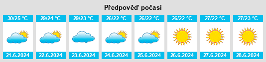 Výhled počasí pro místo Tisno na Slunečno.cz