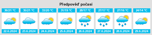 Výhled počasí pro místo Teslić na Slunečno.cz