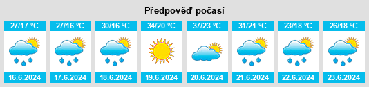 Výhled počasí pro místo Tenja na Slunečno.cz