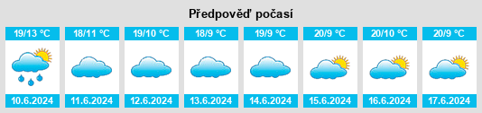 Výhled počasí pro místo Makungu na Slunečno.cz