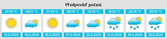 Výhled počasí pro místo Tavankut na Slunečno.cz