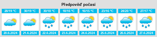 Výhled počasí pro místo Tabor na Slunečno.cz