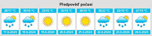 Výhled počasí pro místo Tabanović na Slunečno.cz
