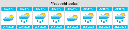 Výhled počasí pro místo Svetićevo na Slunečno.cz