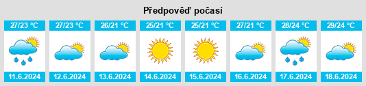 Výhled počasí pro místo Sutomore na Slunečno.cz
