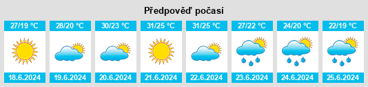 Výhled počasí pro místo Supetarska Draga na Slunečno.cz