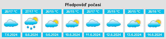 Výhled počasí pro místo Makanya na Slunečno.cz