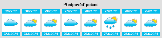 Výhled počasí pro místo Stolac na Slunečno.cz