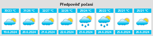 Výhled počasí pro místo Stobreč na Slunečno.cz