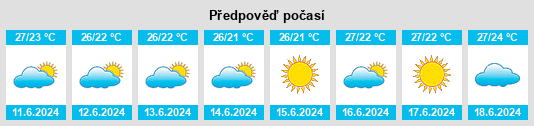 Výhled počasí pro místo Majengo na Slunečno.cz