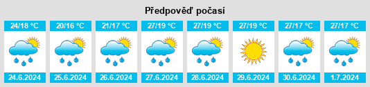 Výhled počasí pro místo Stara Vrhnika na Slunečno.cz