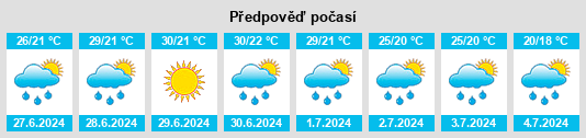 Výhled počasí pro místo Stara Moravica na Slunečno.cz