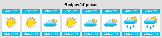 Výhled počasí pro místo Srinjine na Slunečno.cz