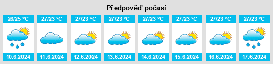 Výhled počasí pro místo Mahonda na Slunečno.cz