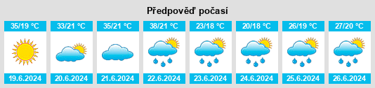 Výhled počasí pro místo Srbac na Slunečno.cz