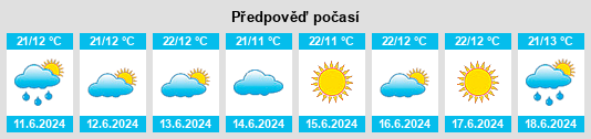Výhled počasí pro místo Mahenge na Slunečno.cz