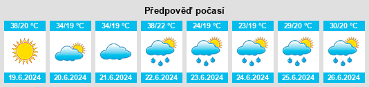 Výhled počasí pro místo Soljani na Slunečno.cz