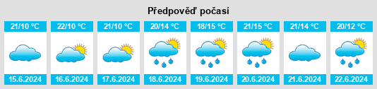 Výhled počasí pro místo Mahanje na Slunečno.cz