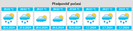 Výhled počasí pro místo Solin na Slunečno.cz