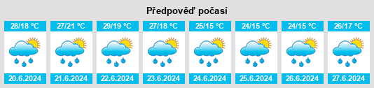 Výhled počasí pro místo Šmartno pri Litiji na Slunečno.cz