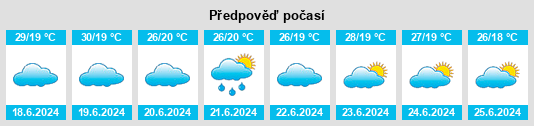 Výhled počasí pro místo Kihangara na Slunečno.cz