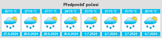 Výhled počasí pro místo Slovenj Gradec na Slunečno.cz