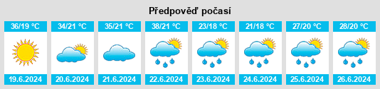 Výhled počasí pro místo Slobodnica na Slunečno.cz