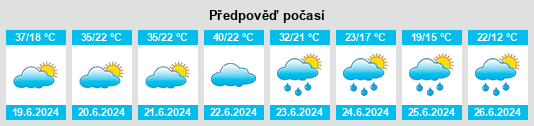 Výhled počasí pro místo Slavonski Brod na Slunečno.cz