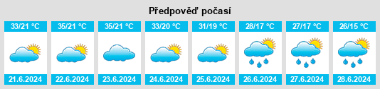 Výhled počasí pro místo Požega na Slunečno.cz