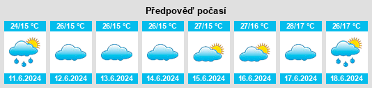Výhled počasí pro místo Magugu na Slunečno.cz