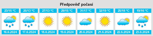 Výhled počasí pro místo Skoke na Slunečno.cz