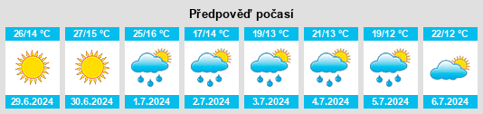 Výhled počasí pro místo Sjenica na Slunečno.cz