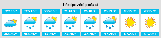 Výhled počasí pro místo Sisak na Slunečno.cz
