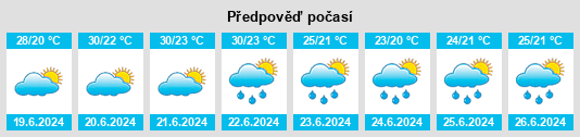 Výhled počasí pro místo Sinj na Slunečno.cz