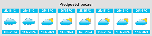 Výhled počasí pro místo Magole na Slunečno.cz