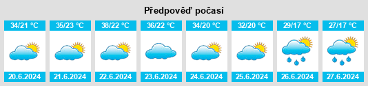 Výhled počasí pro místo Šerići na Slunečno.cz