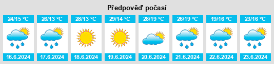 Výhled počasí pro místo Šentjernej na Slunečno.cz